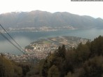 Archiv Foto Webcam Cardada: Blick Seilbahn 19:00