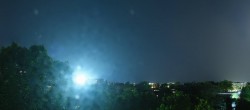 Archiv Foto Webcam Wien - Kuratorium für Verkehrssicherheit 21:00
