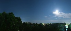 Archiv Foto Webcam Wien - Kuratorium für Verkehrssicherheit 01:00