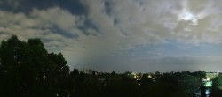 Archiv Foto Webcam Wien - Kuratorium für Verkehrssicherheit 01:00