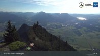 Archived image Webcam Grünten - View towards Immenstadt 18:00