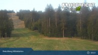 Archived image Webcam Kids Park at Hochficht 00:00