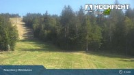 Archived image Webcam Kids Park at Hochficht 10:00