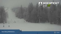 Archived image Webcam Kids Park at Hochficht 12:00