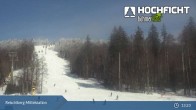 Archived image Webcam Kids Park at Hochficht 12:00