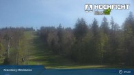 Archiv Foto Webcam Kinderspielplatz am Hochficht 08:00
