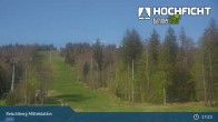 Archiv Foto Webcam Kinderspielplatz am Hochficht 16:00