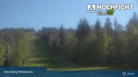 Archived image Webcam Kids Park at Hochficht 08:00