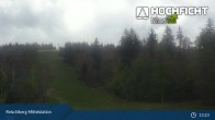 Archived image Webcam Kids Park at Hochficht 12:00