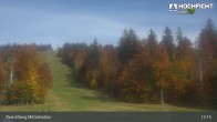 Archived image Webcam Kids Park at Hochficht 12:00