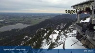 Archiv Foto Webcam Fernblick von der Bergstation am Tegelberg 01:00