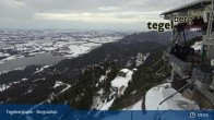 Archiv Foto Webcam Fernblick von der Bergstation am Tegelberg 08:00