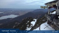 Archiv Foto Webcam Fernblick von der Bergstation am Tegelberg 16:00