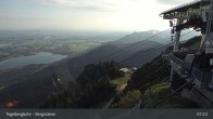 Archiv Foto Webcam Fernblick von der Bergstation am Tegelberg 06:00