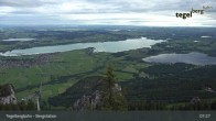 Archiv Foto Webcam Fernblick von der Bergstation am Tegelberg 06:00