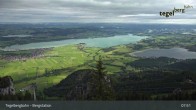 Archiv Foto Webcam Fernblick von der Bergstation am Tegelberg 07:00
