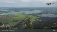 Archiv Foto Webcam Fernblick von der Bergstation am Tegelberg 08:00