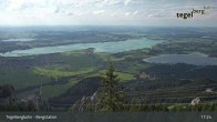 Archiv Foto Webcam Fernblick von der Bergstation am Tegelberg 16:00