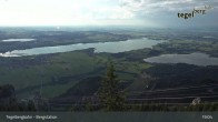 Archiv Foto Webcam Fernblick von der Bergstation am Tegelberg 18:00
