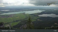 Archiv Foto Webcam Fernblick von der Bergstation am Tegelberg 16:00