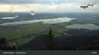 Archiv Foto Webcam Fernblick von der Bergstation am Tegelberg 18:00
