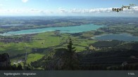 Archiv Foto Webcam Fernblick von der Bergstation am Tegelberg 16:00