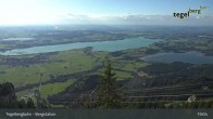 Archiv Foto Webcam Fernblick von der Bergstation am Tegelberg 18:00