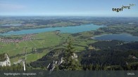 Archiv Foto Webcam Fernblick von der Bergstation am Tegelberg 08:00