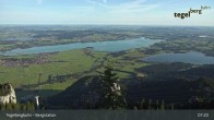 Archiv Foto Webcam Fernblick von der Bergstation am Tegelberg 06:00