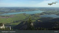Archiv Foto Webcam Fernblick von der Bergstation am Tegelberg 07:00