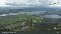 Archiv Foto Webcam Fernblick von der Bergstation am Tegelberg 14:00