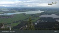 Archiv Foto Webcam Fernblick von der Bergstation am Tegelberg 08:00