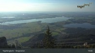Archiv Foto Webcam Fernblick von der Bergstation am Tegelberg 18:00