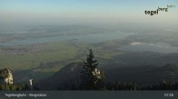 Archiv Foto Webcam Fernblick von der Bergstation am Tegelberg 06:00