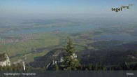 Archiv Foto Webcam Fernblick von der Bergstation am Tegelberg 08:00