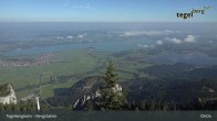 Archiv Foto Webcam Fernblick von der Bergstation am Tegelberg 08:00
