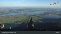 Archiv Foto Webcam Fernblick von der Bergstation am Tegelberg 07:00