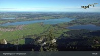 Archiv Foto Webcam Fernblick von der Bergstation am Tegelberg 08:00
