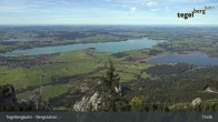 Archiv Foto Webcam Fernblick von der Bergstation am Tegelberg 09:00