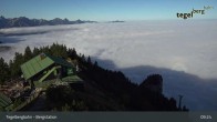 Archiv Foto Webcam Fernblick von der Bergstation am Tegelberg 08:00