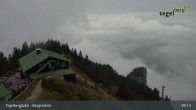 Archiv Foto Webcam Fernblick von der Bergstation am Tegelberg 08:00