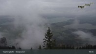 Archiv Foto Webcam Fernblick von der Bergstation am Tegelberg 18:00