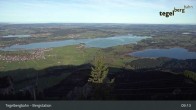 Archiv Foto Webcam Fernblick von der Bergstation am Tegelberg 08:00