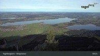 Archiv Foto Webcam Fernblick von der Bergstation am Tegelberg 08:00