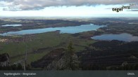 Archiv Foto Webcam Fernblick von der Bergstation am Tegelberg 08:00