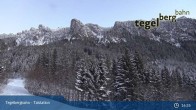 Archiv Foto Webcam Talstation am Tegelberg (800 Meter) 00:00