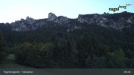 Archiv Foto Webcam Talstation am Tegelberg (800 Meter) 08:00
