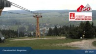 Archived image Webcam View towards Oberwiesenthal 08:00