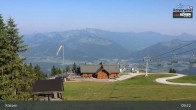 Archiv Foto Webcam Kössen: Unterberghorn 08:00