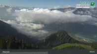 Archived image Webcam mountain station Rofan, Maurach 08:00